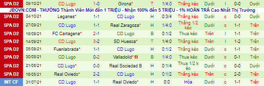 Nhận định, soi kèo Burgos vs Lugo, 23h15 ngày 17/10 - Ảnh 3