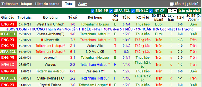 Nhận định, soi kèo Burnley vs Tottenham, 1h45 ngày 28/10 - Ảnh 2