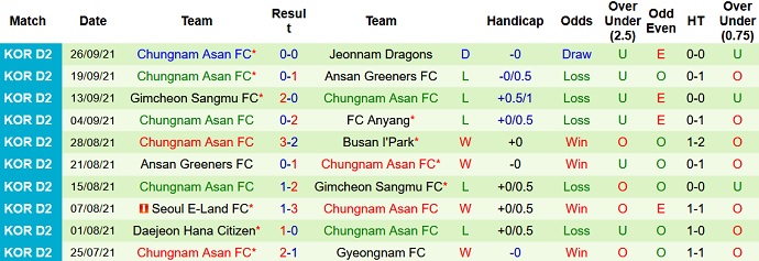 Nhận định, soi kèo Busan I'Park vs Chungnam Asan, 16h30 ngày 3/10 - Ảnh 4