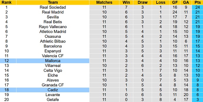 Nhận định, soi kèo Cadiz vs Mallorca, 20h00 ngày 31/10 - Ảnh 1