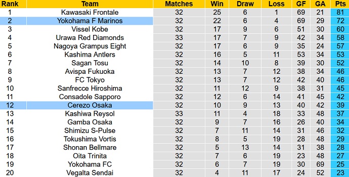 Nhận định, soi kèo Cerezo Osaka vs Yokohama F Marinos, 17h00 ngày 24/10 - Ảnh 1