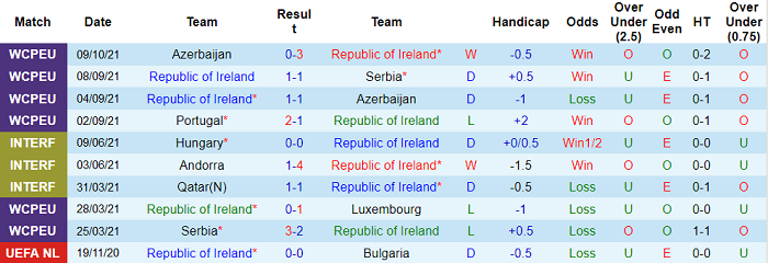 Nhận định, soi kèo CH Ireland vs Qatar, 1h45 ngày 13/10 - Ảnh 1