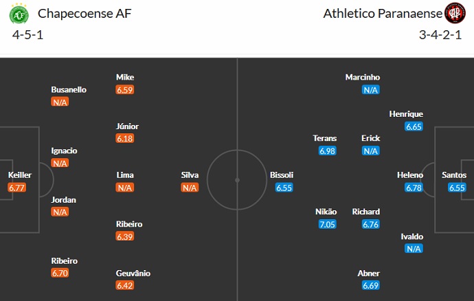 Nhận định, soi kèo Chapecoense vs Athletico-PR, 5h00 ngày 14/10 - Ảnh 2