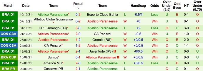 Nhận định, soi kèo Chapecoense vs Athletico-PR, 5h00 ngày 14/10 - Ảnh 5