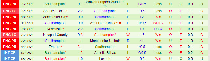 Nhận định, soi kèo Chelsea vs Southampton, 21h ngày 2/10 - Ảnh 2