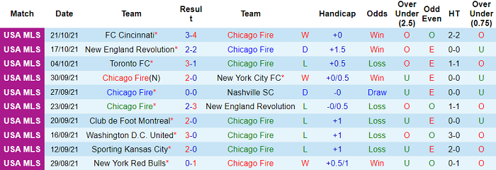 Nhận định, soi kèo Chicago Fire vs Real Salt Lake, 7h07 ngày 24/10 - Ảnh 1