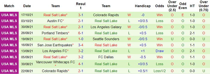 Nhận định, soi kèo Chicago Fire vs Real Salt Lake, 7h07 ngày 24/10 - Ảnh 2