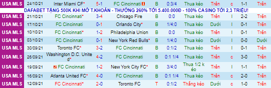 Nhận định, soi kèo Cincinnati vs Nashville, 6h37 ngày 28/10 - Ảnh 2