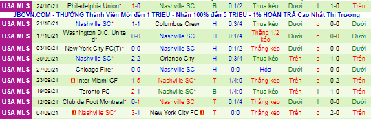 Nhận định, soi kèo Cincinnati vs Nashville, 6h37 ngày 28/10 - Ảnh 3