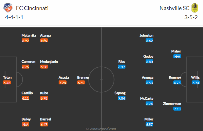 Nhận định, soi kèo Cincinnati vs Nashville, 6h37 ngày 28/10 - Ảnh 5