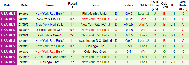 Nhận định, soi kèo Cincinnati vs New York Red Bulls, 6h37 ngày 3/10 - Ảnh 2