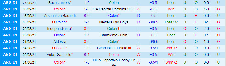 Nhận định, soi kèo Colon Santa Fe vs Banfield, 6h15 ngày 5/10 - Ảnh 2