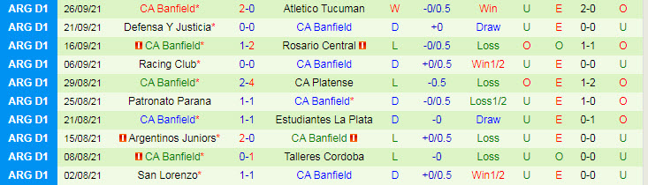 Nhận định, soi kèo Colon Santa Fe vs Banfield, 6h15 ngày 5/10 - Ảnh 3