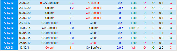 Nhận định, soi kèo Colon Santa Fe vs Banfield, 6h15 ngày 5/10 - Ảnh 4