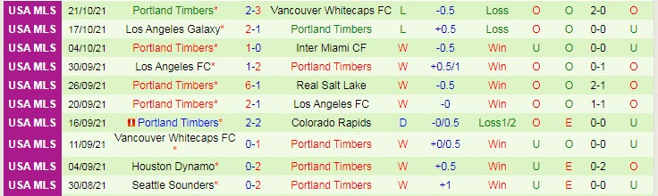 Nhận định, soi kèo Colorado Rapids vs Portland Timbers, 8h07 ngày 24/10 - Ảnh 2