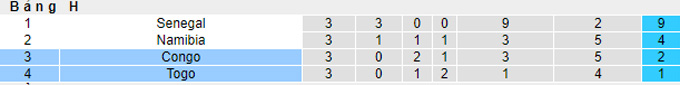 Nhận định, soi kèo Congo vs Togo, 23h00 ngày 12/10 - Ảnh 4