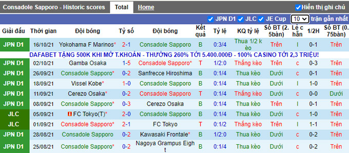 Nhận định, soi kèo Consadole Sapporo vs Avispa Fukuoka, 12h00 ngày 24/10 - Ảnh 1