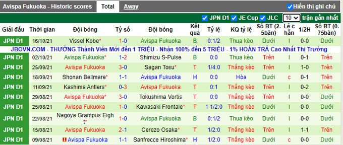 Nhận định, soi kèo Consadole Sapporo vs Avispa Fukuoka, 12h00 ngày 24/10 - Ảnh 2