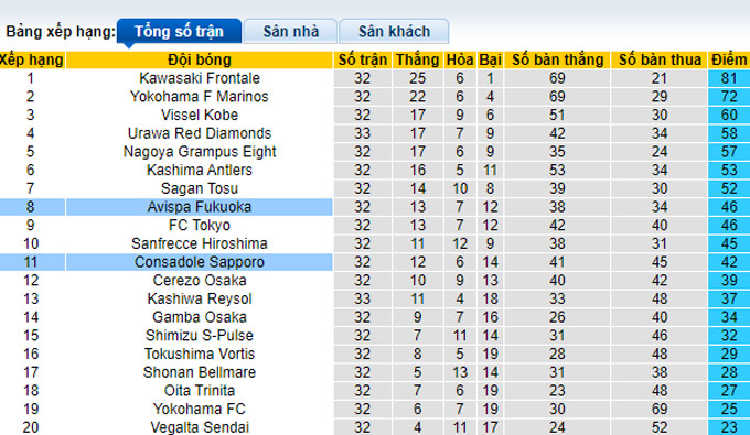 Nhận định, soi kèo Consadole Sapporo vs Avispa Fukuoka, 12h00 ngày 24/10 - Ảnh 4