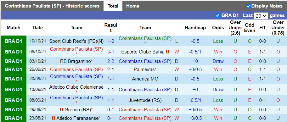 Nhận định, soi kèo Corinthians vs Fluminense, 7h00 ngày 14/10 - Ảnh 1