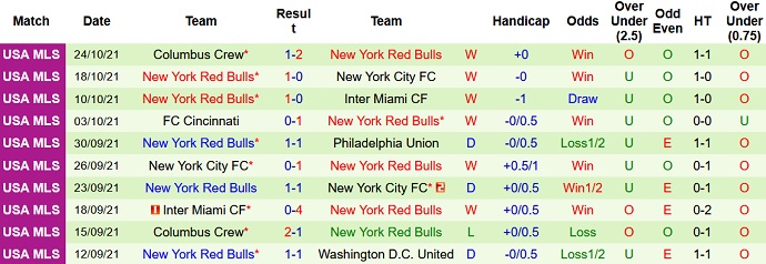 Nhận định, soi kèo DC United vs New York RB, 6h30 ngày 28/10 - Ảnh 5