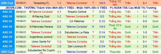 Nhận định, soi kèo Defensa y Justicia vs Talleres Cordoba, 4h ngày 5/10 - Ảnh 3