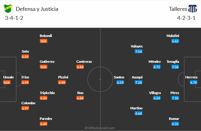 Nhận định, soi kèo Defensa y Justicia vs Talleres Cordoba, 4h ngày 5/10 - Ảnh 5