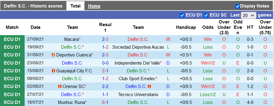 Nhận định, soi kèo Delfin vs Manta, 7h00 ngày 5/10 - Ảnh 1