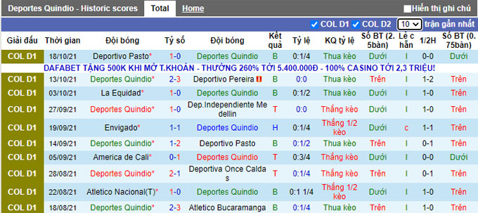 Nhận định, soi kèo Deportes Quindio vs Alianza Petrolera, 7h00 ngày 23/10 - Ảnh 1