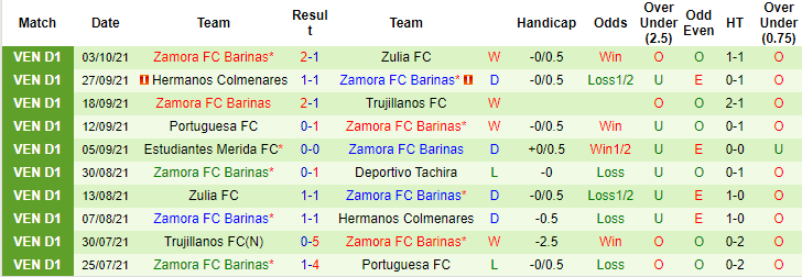 Nhận định, soi kèo Deportes Tolima vs Atletico Huila, 7h40 ngày 16/10 - Ảnh 2