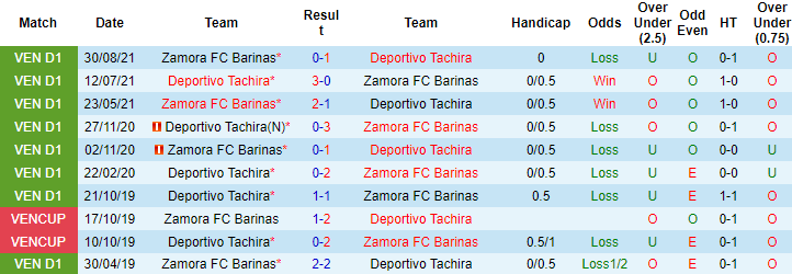 Nhận định, soi kèo Deportes Tolima vs Atletico Huila, 7h40 ngày 16/10 - Ảnh 3