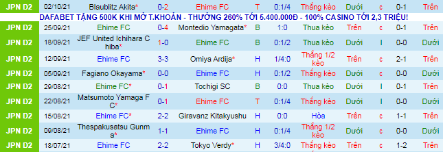 Nhận định, soi kèo Ehime vs V-Varen Nagasaki, 14h ngày 10/10 - Ảnh 2