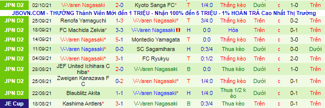 Nhận định, soi kèo Ehime vs V-Varen Nagasaki, 14h ngày 10/10 - Ảnh 3