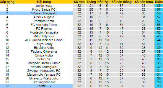 Nhận định, soi kèo Ehime vs V-Varen Nagasaki, 14h ngày 10/10 - Ảnh 4