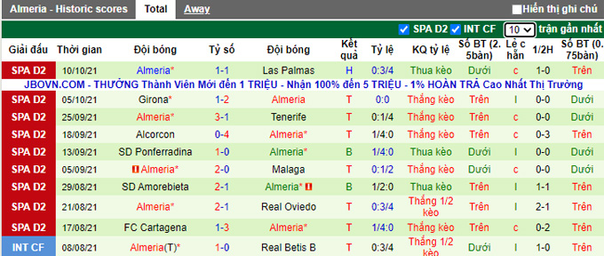 Nhận định, soi kèo Eibar vs Almeria, 2h00 ngày 16/10 - Ảnh 2