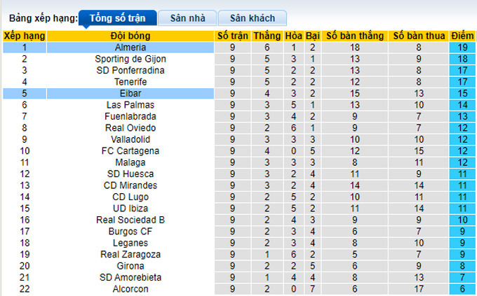 Nhận định, soi kèo Eibar vs Almeria, 2h00 ngày 16/10 - Ảnh 4