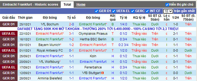 Nhận định, soi kèo Eintracht Frankfurt vs Leipzig, 23h30 ngày 30/10 - Ảnh 1