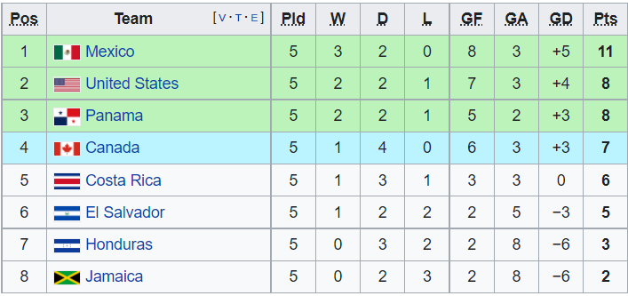 Nhận định, soi kèo El Salvador vs Mexico, 9h05 ngày 14/10 - Ảnh 4