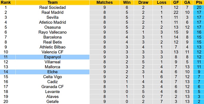 Nhận định, soi kèo Elche vs Espanyol, 23h30 ngày 23/10 - Ảnh 1