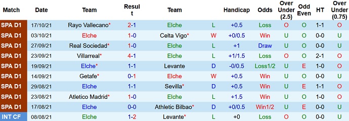 Nhận định, soi kèo Elche vs Espanyol, 23h30 ngày 23/10 - Ảnh 3