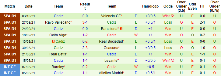 Nhận định, soi kèo Espanyol vs Cadiz, 2h ngày 19/10 - Ảnh 2