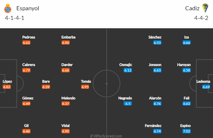 Nhận định, soi kèo Espanyol vs Cadiz, 2h ngày 19/10 - Ảnh 4