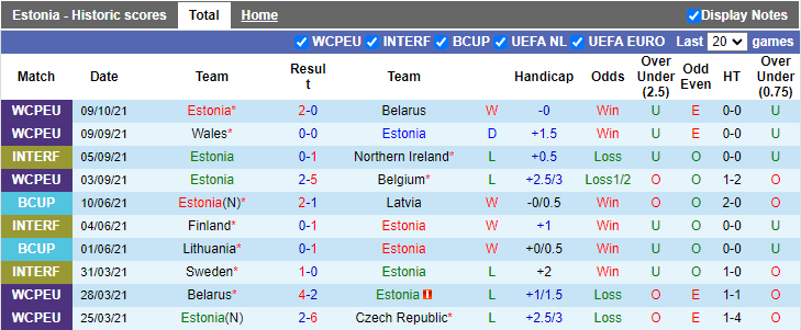 Nhận định, soi kèo Estonia vs Wales, 1h45 ngày 12/10 - Ảnh 1