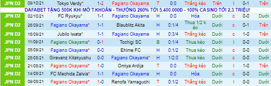 Nhận định, soi kèo Fagiano Okayama vs Matsumoto Yamaga, 11h ngày 17/10 - Ảnh 2