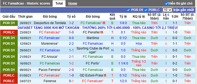 Nhận định, soi kèo Famalicao vs Guimaraes, 3h15 ngày 2/10 - Ảnh 1