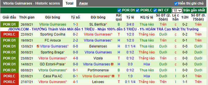 Nhận định, soi kèo Famalicao vs Guimaraes, 3h15 ngày 2/10 - Ảnh 2