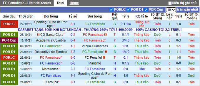 Nhận định, soi kèo Famalicao vs Vizela, 3h30 ngày 1/11 - Ảnh 1