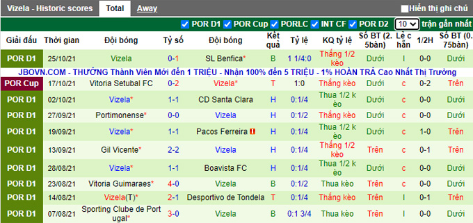 Nhận định, soi kèo Famalicao vs Vizela, 3h30 ngày 1/11 - Ảnh 2