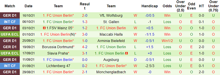 Nhận định, soi kèo Feyenoord vs Union Berlin, 23h45 ngày 21/10 - Ảnh 2