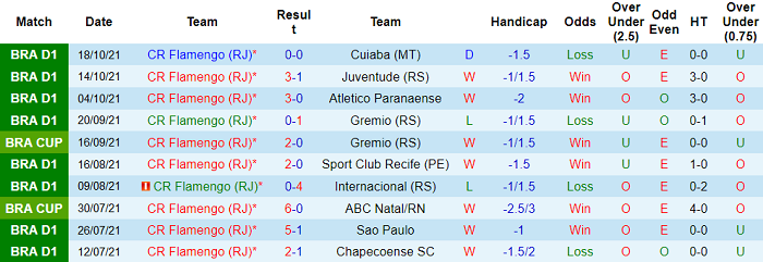 Nhận định, soi kèo Flamengo vs Athletico PR, 7h30 ngày 28/10 - Ảnh 1